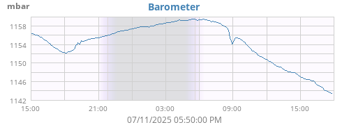 daybarometer