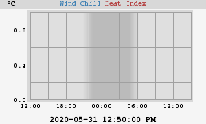 heatchill