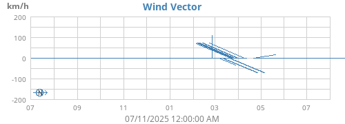 yearwindvec